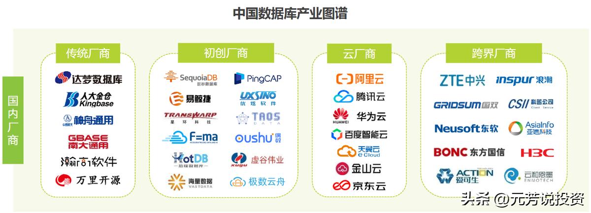 信创产业链各板块市场分析,信创产业龙头最新消息