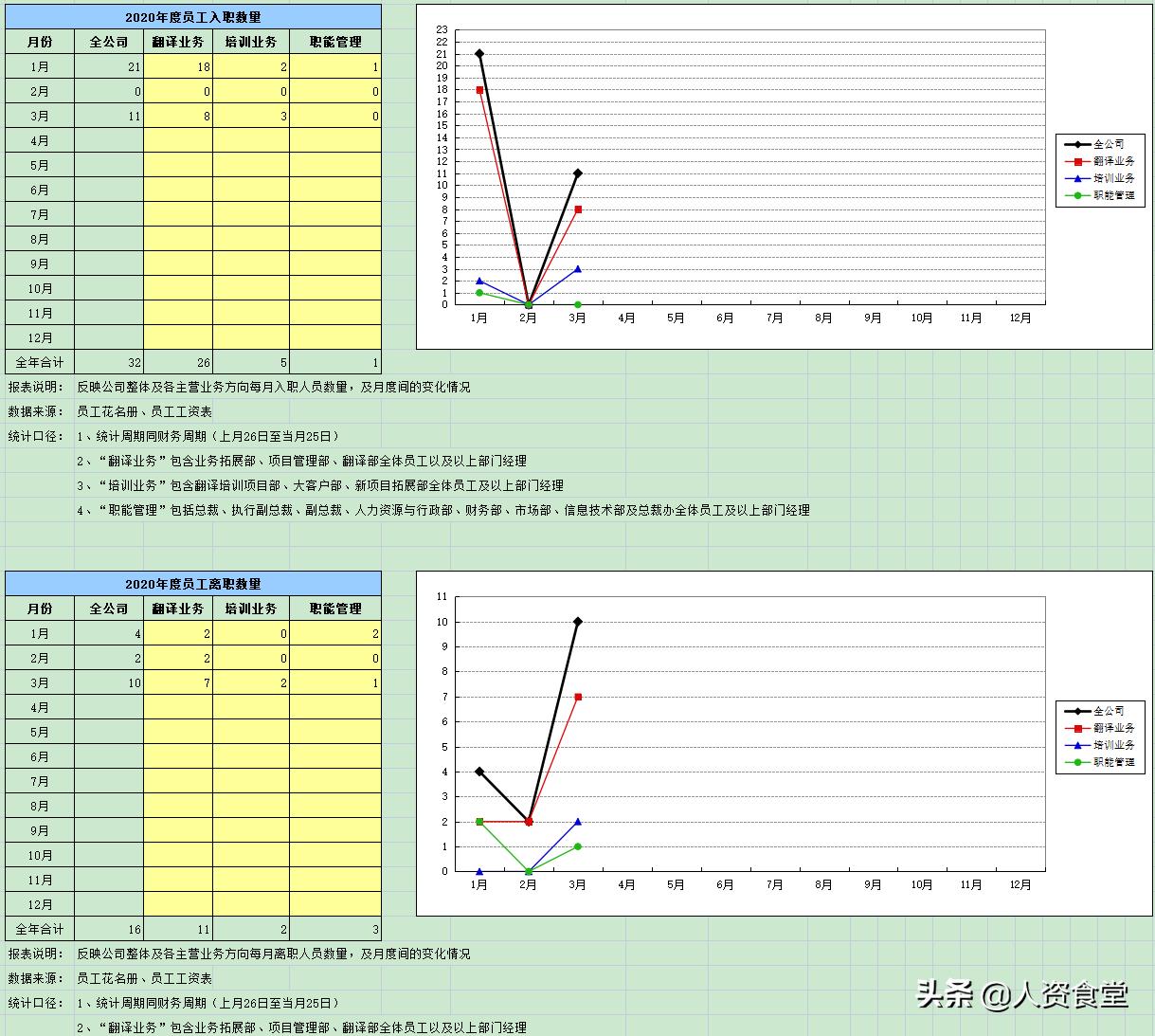 hr月度报告怎么写,hr年度总结与规划