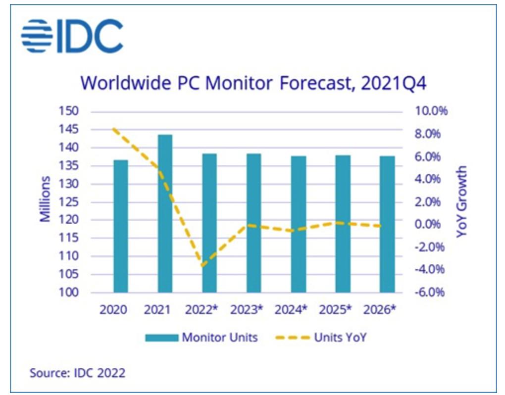 2022最建议买的32寸显示器,2022目前口碑最好的显示器