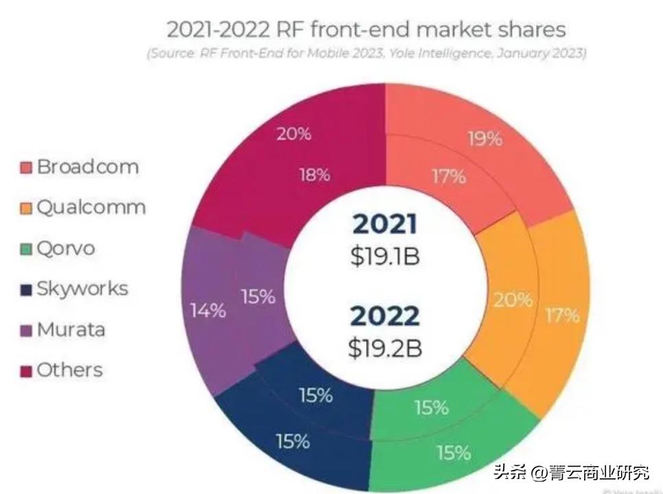国产5g手机射频芯片最新消息,5g手机射频芯片市场空间