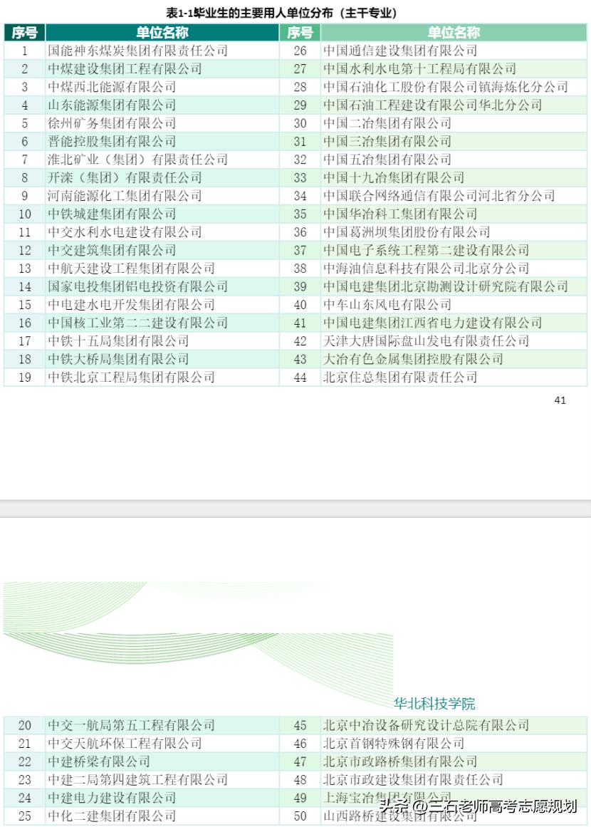 华北科技学院转型,华北科技学院能进去了吗