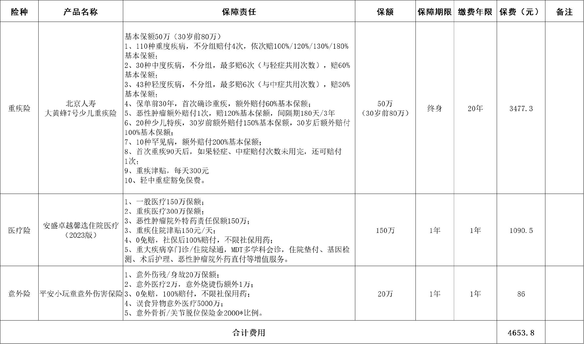 儿童（新生儿）如何配置保险？