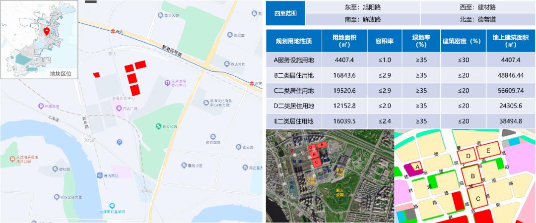 2023-51地块,滨海土拍