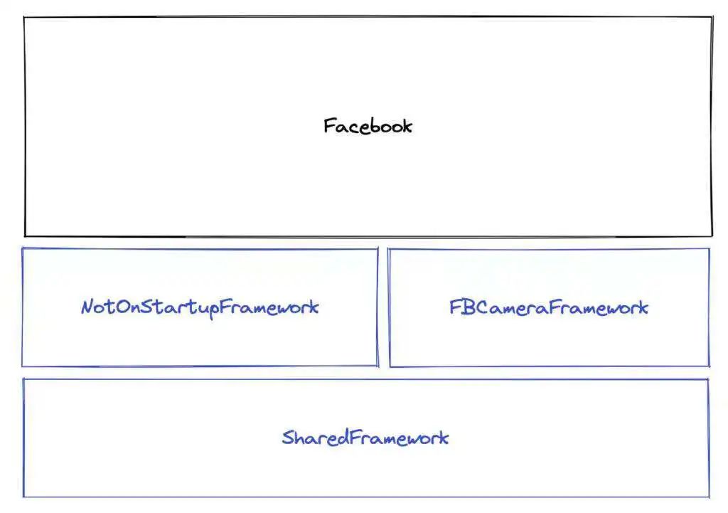 ios史上最大的变化,苹果应用程序进化史