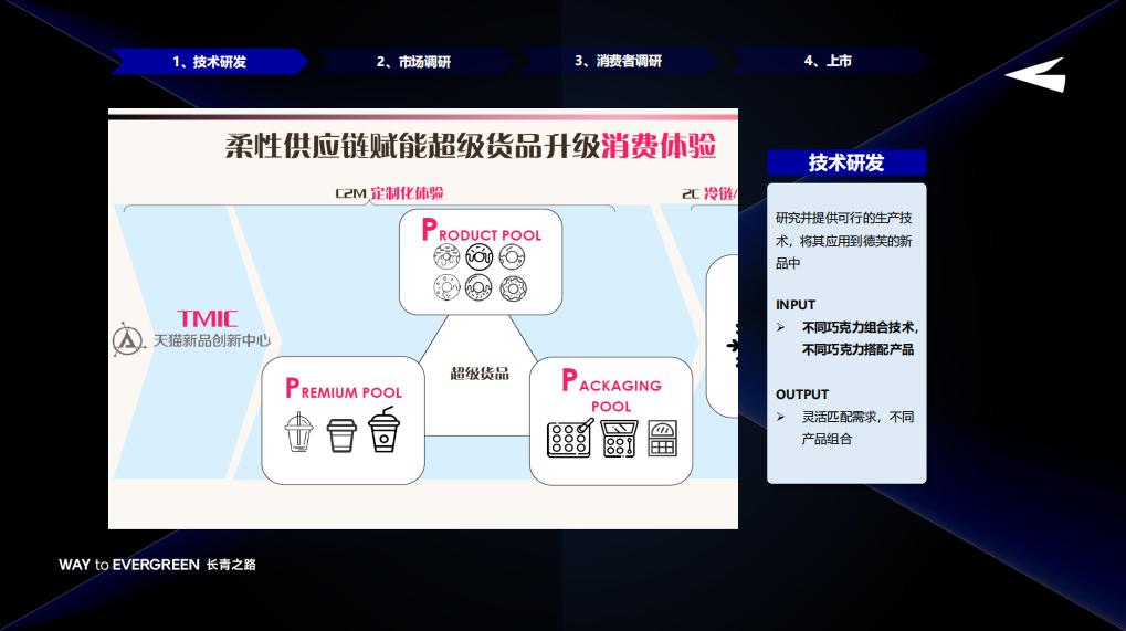 玛氏箭牌发展趋势,玛氏箭牌产品