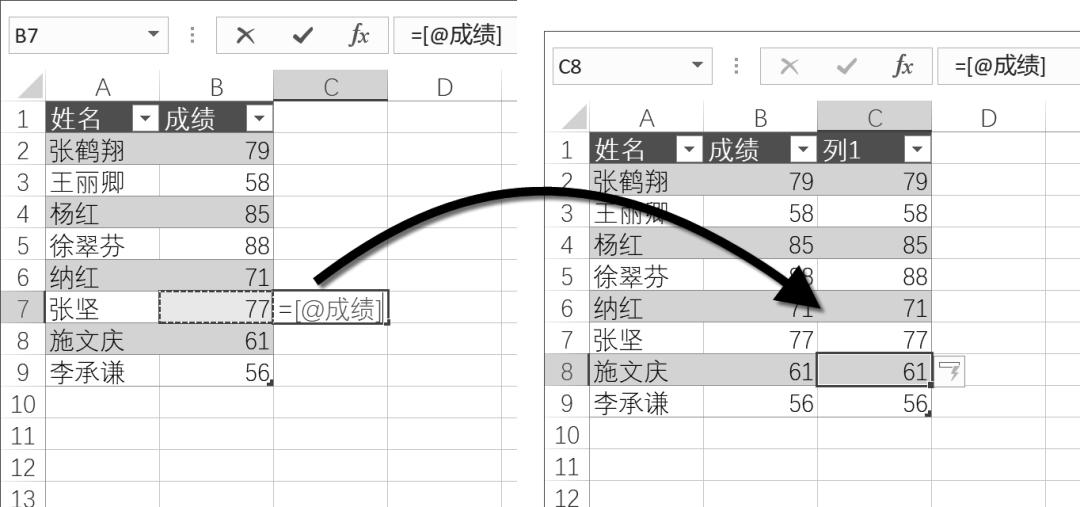 excel表格的显著特点,excel表格资料剖析
