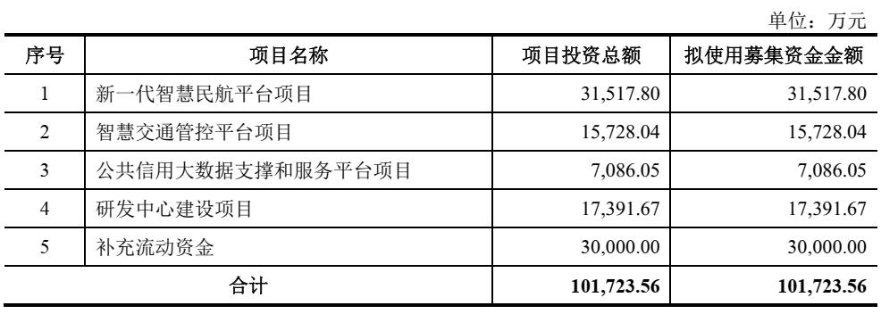 沙弥新股申购解析：美硕科技、莱斯信息（2023-066）