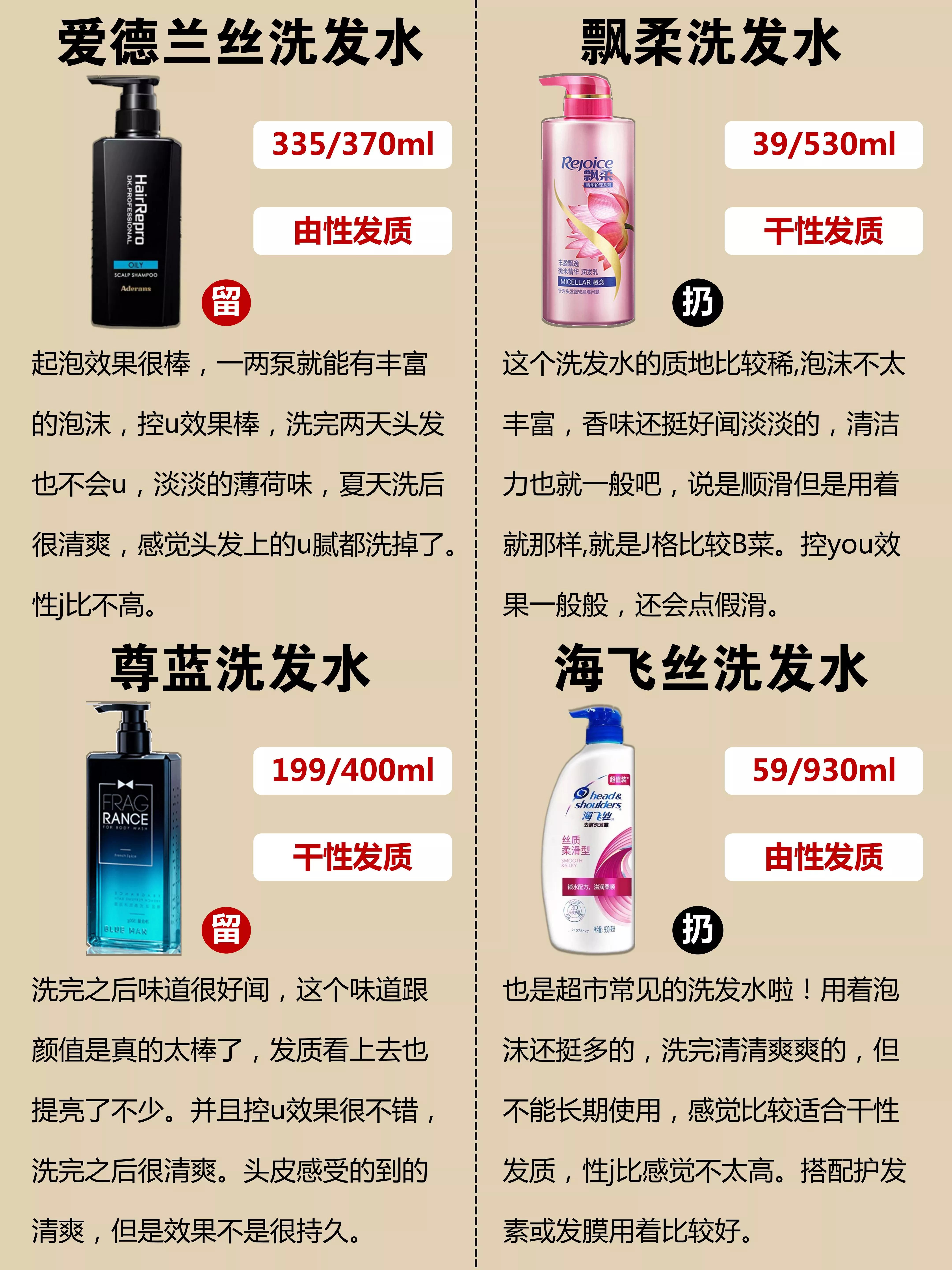 十大公认最好洗发水国产测评,老爸评测国货十大良心洗发水