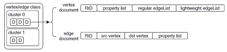 图数据库详解及意义,图数据库都有哪些技术