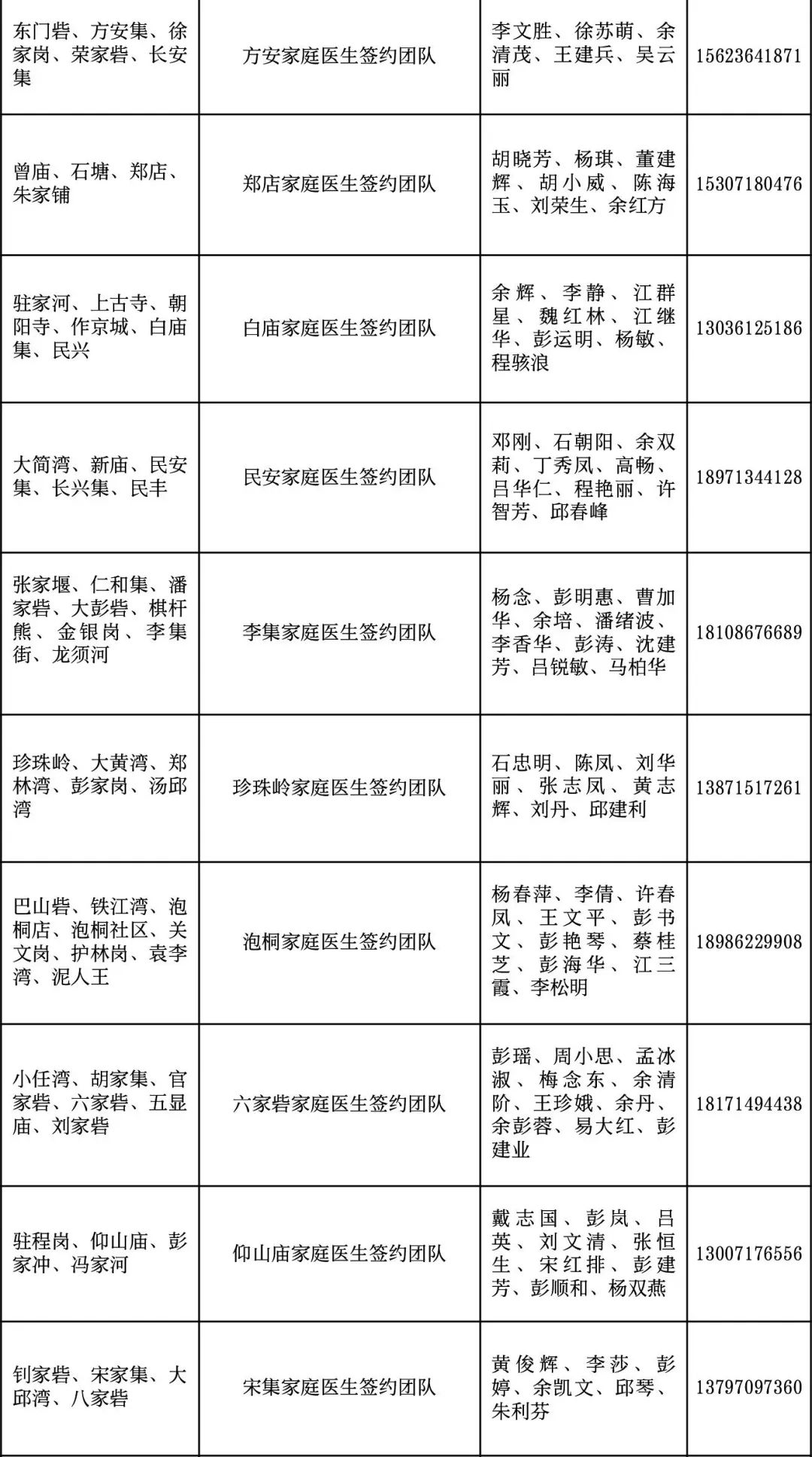卫健委家庭医生最新消息,武汉市医生名单