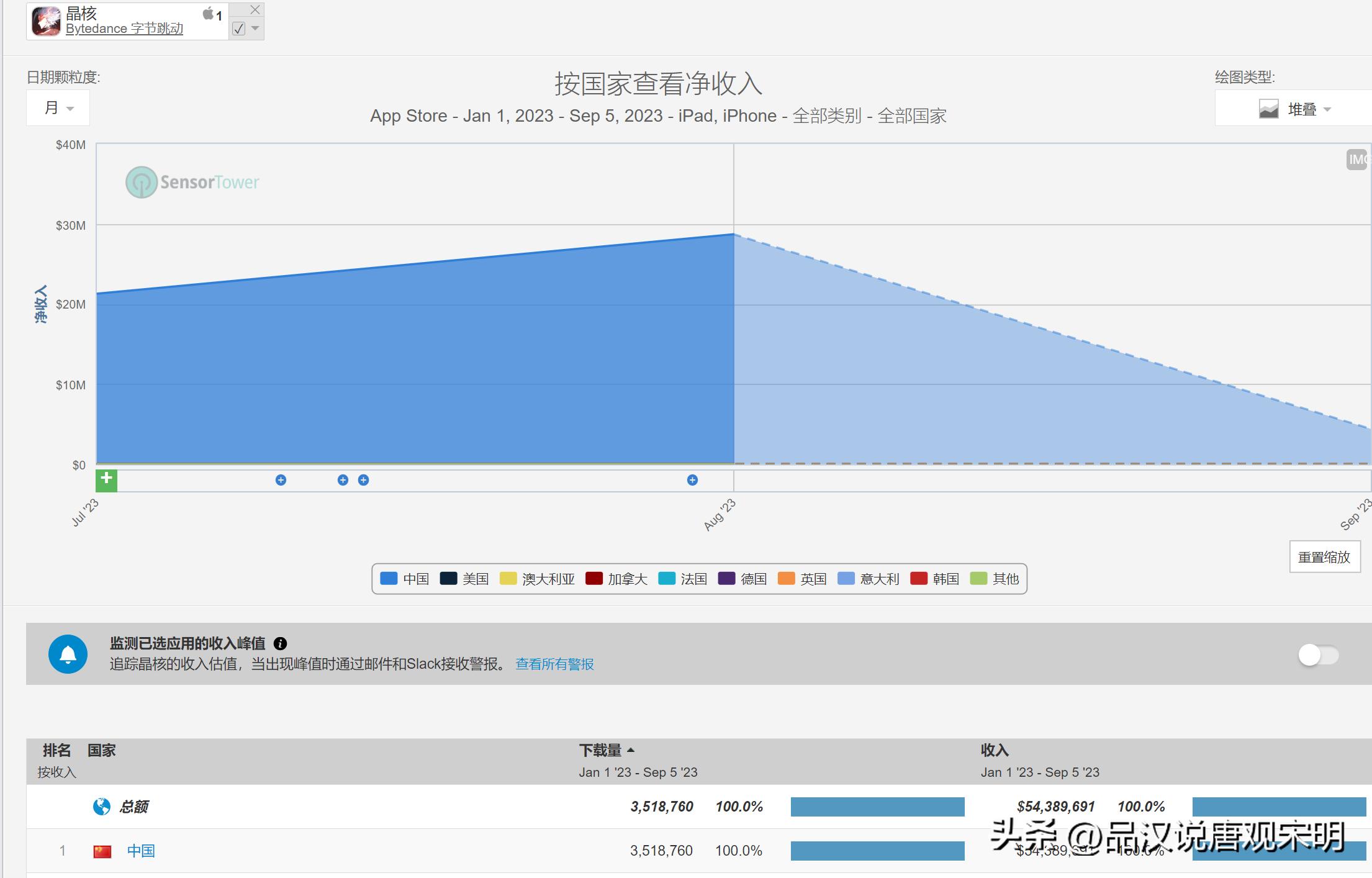 2023年全国最赚钱的游戏,2023年可以赚钱的游戏有哪些