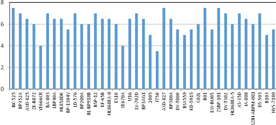 测评啥牌电子血压计最准确,怎样买到准确的电子血压计
