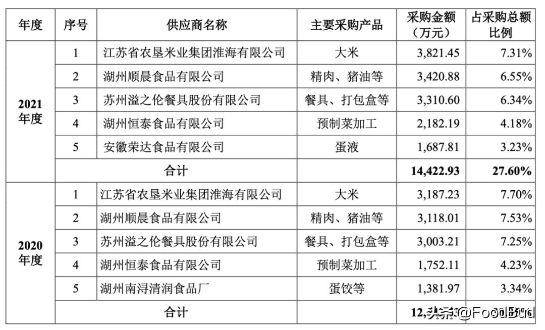 老娘舅拟在沪市主板上市,老娘舅上市行情