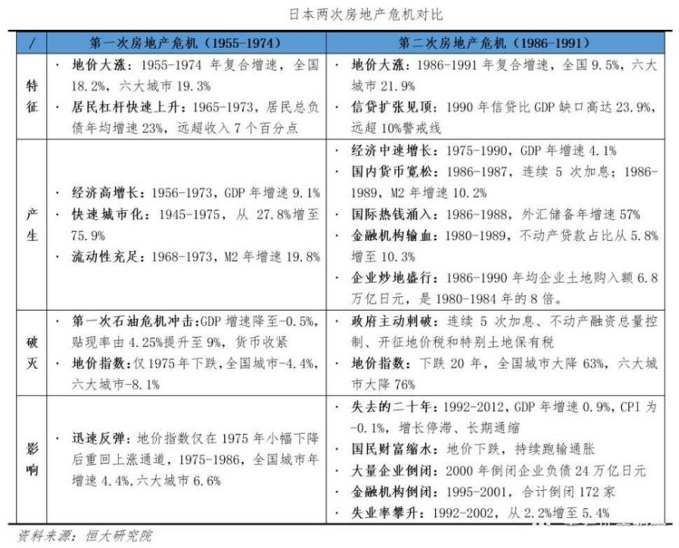 日本征收房产税后房价走势,日本为什么经济低谷实施房产税
