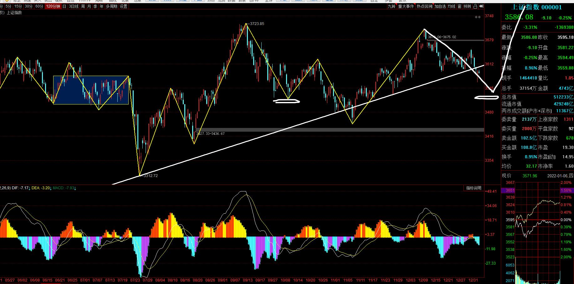 20年大盘走势,大盘走势图解分析