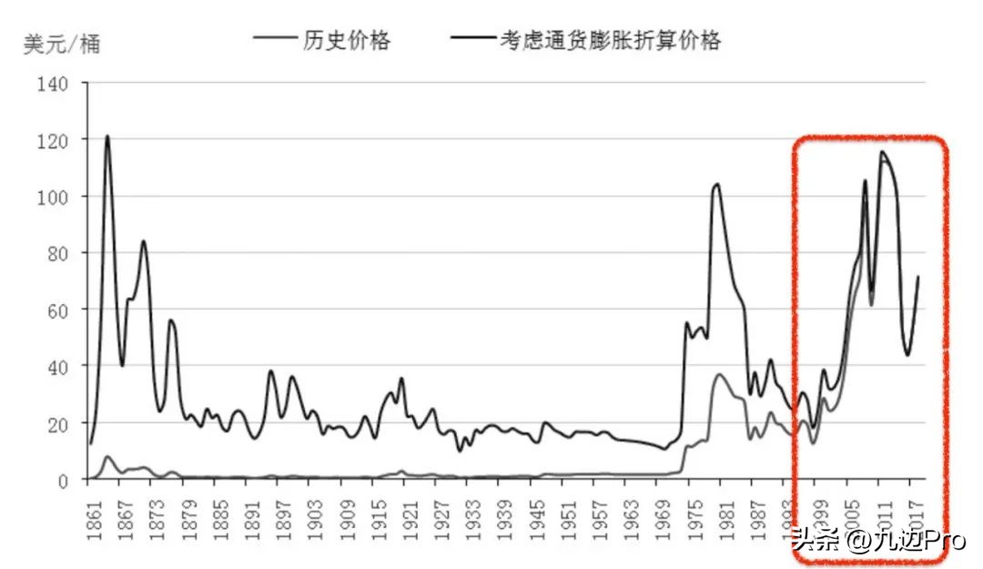 俄罗斯的能源分布在欧洲还是亚洲,俄罗斯的能源产业