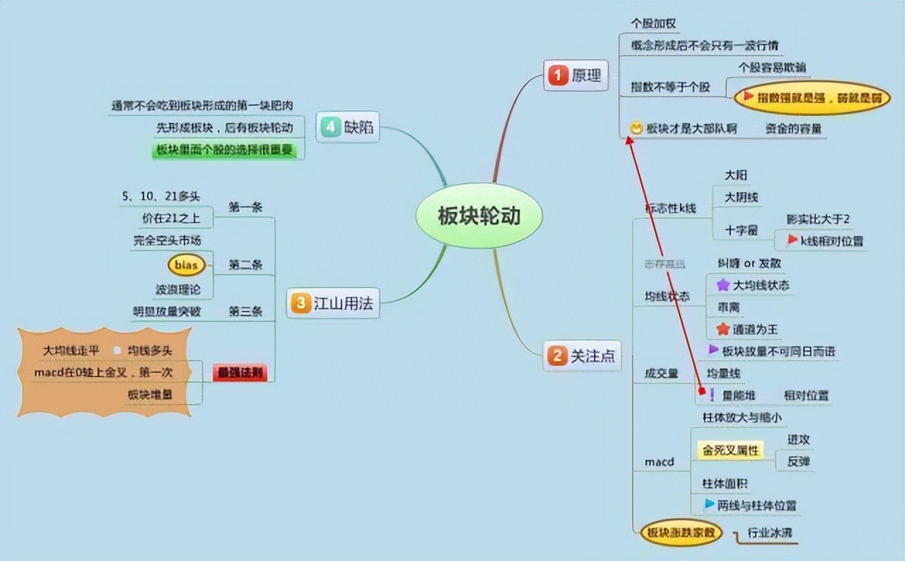 怎么才能学会炒股短线,散户炒股必看十大技巧