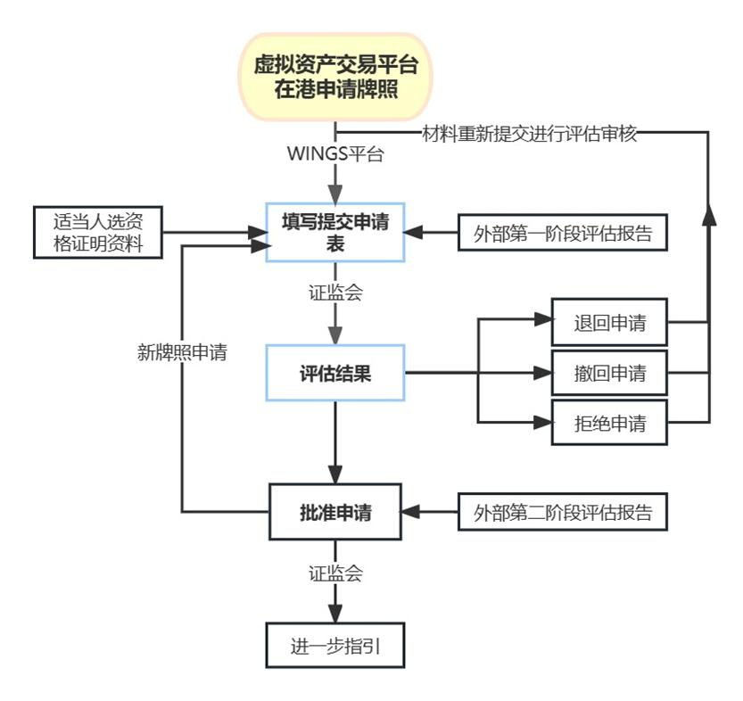 香港虚拟资产交易平台营运,香港虚拟资产交易平台开放时间