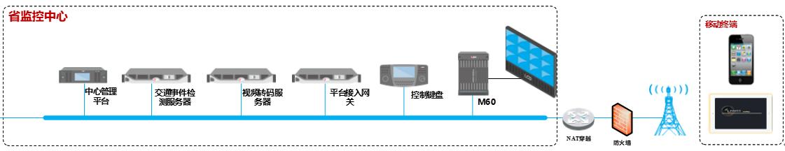 智慧高速公路整体解决方案,高速公路雷视一体机解决方案