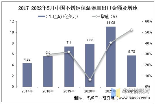 中国保温杯产业发展前景展望报告,全球保温杯市场分析
