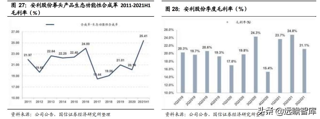 安利股份生态功能性聚氨酯合成革,安利股份标准人造革