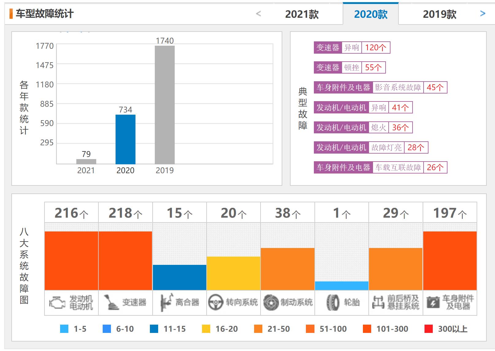荣威i5行驶中有铛铛铛异响,荣威i5中控异响怎么解决的