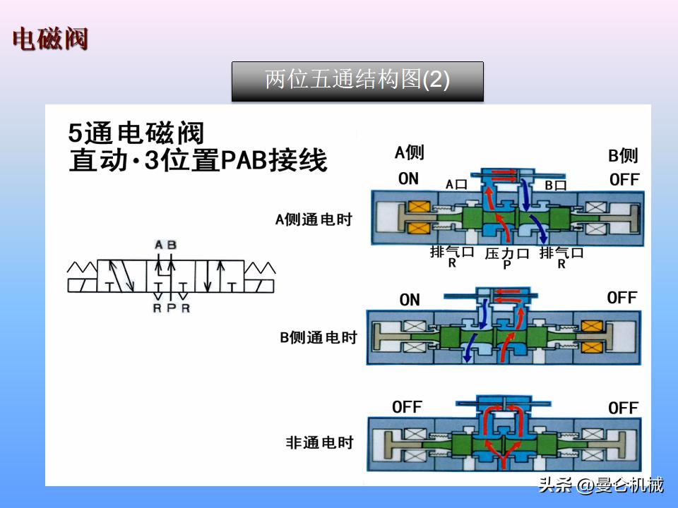 煮面炉电磁阀工作原理,电磁阀工作原理归纳pdf下载