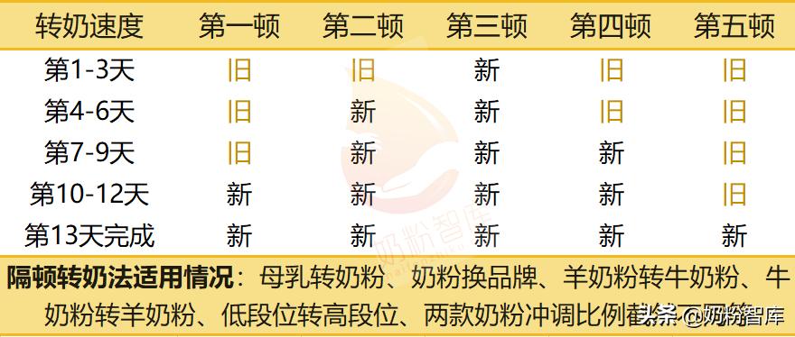 转奶出现绿便还要继续转奶吗,转奶期间出现绿便还要继续转奶吗