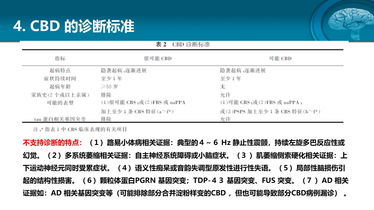 皮质基底节变性专家共识