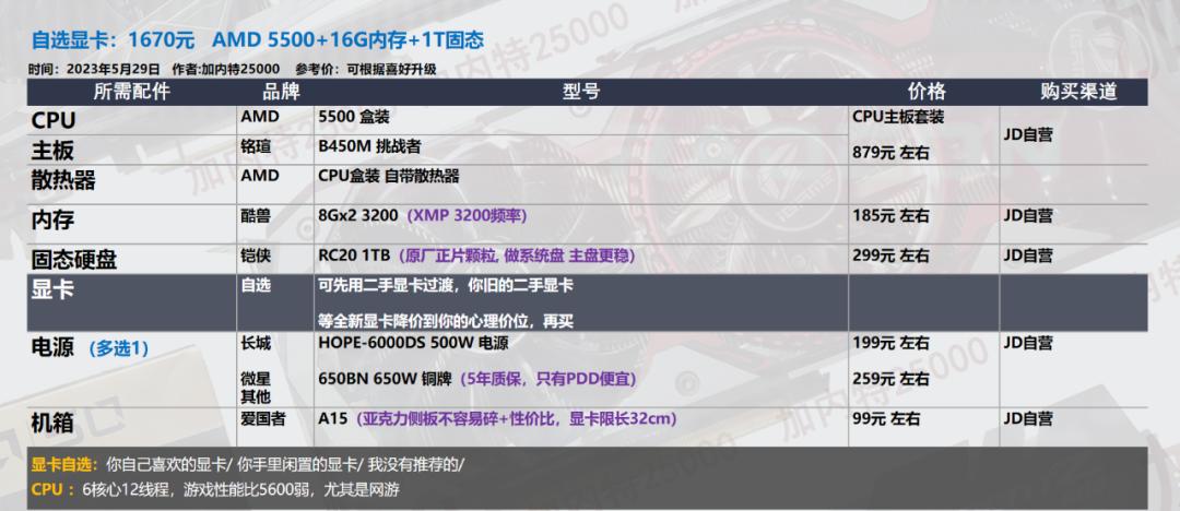 台式机配置推荐清单618,最值得入手的装机清单