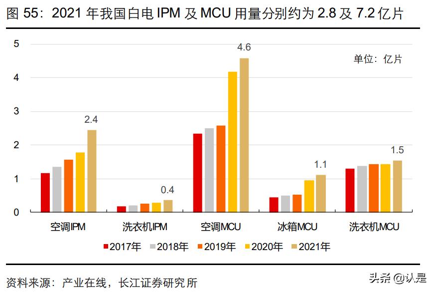 美的集团工业技术事业群,美的集团工业技术事业群怎么样