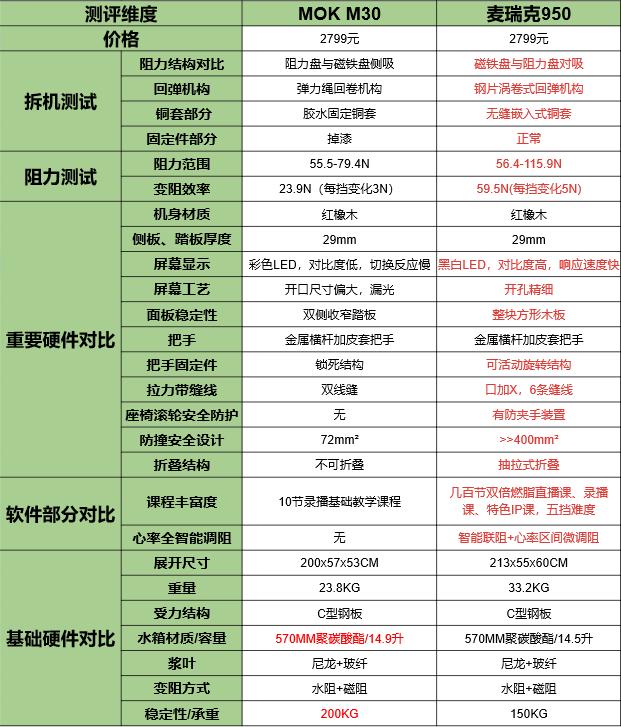 水阻划船机十大品牌测评,2024年划船机测评