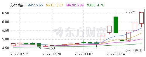 房地产爆雷警惕,房地产股票节后大跌