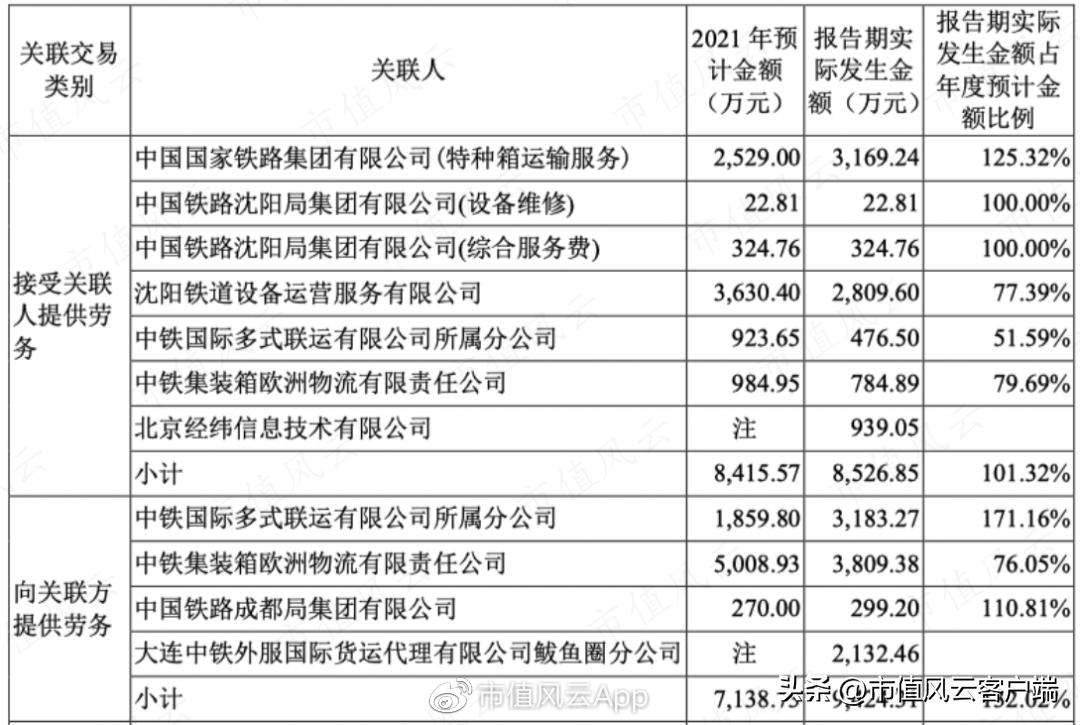 铁龙物流2024年董事会,铁龙物流2024年分红预测