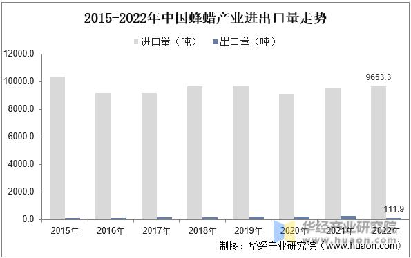 蜂蜡出口,蜂蜡销售全球第一