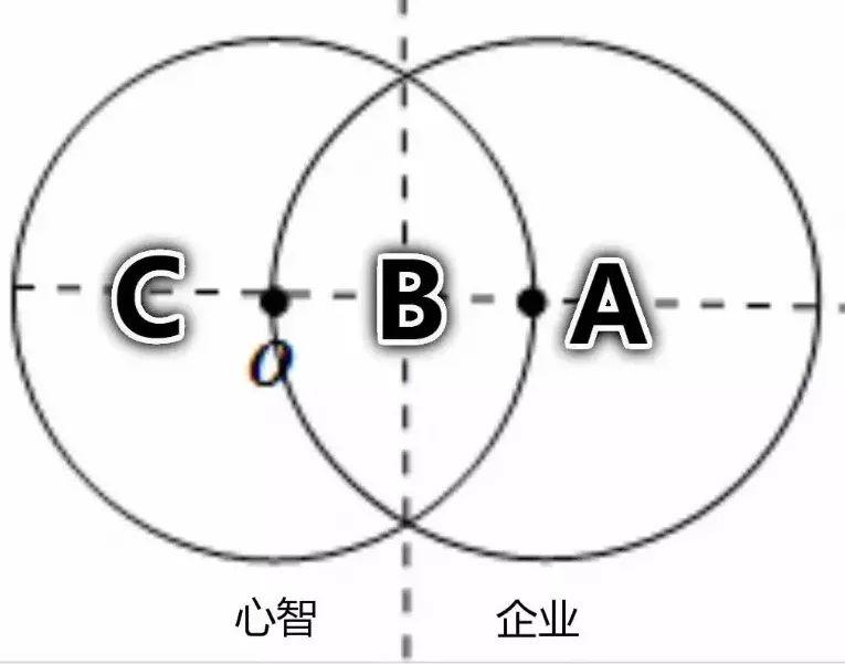战略思维深度解读,战略定位的思路和方法