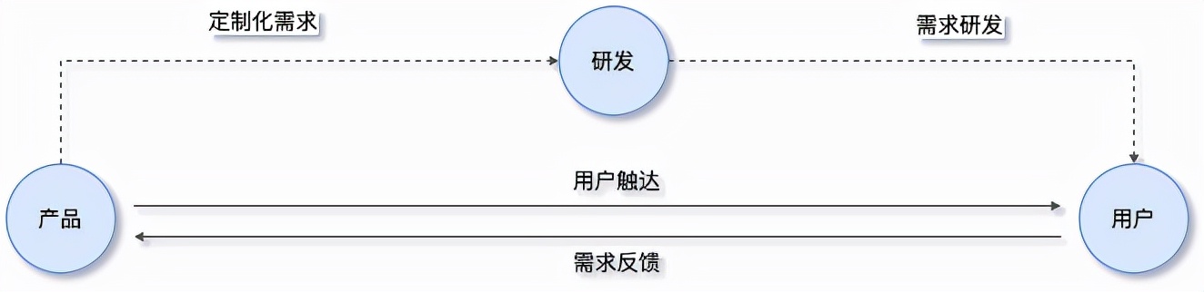 美团后端技术框架教程学习,美团后端技术框架学习交流