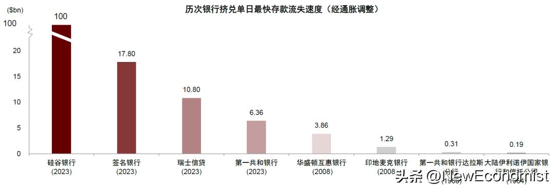 中金：新视角看欧美金融风险