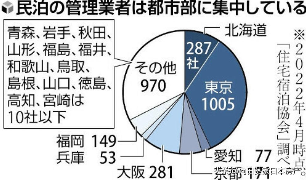 日本放宽打工政策,日本放宽措施
