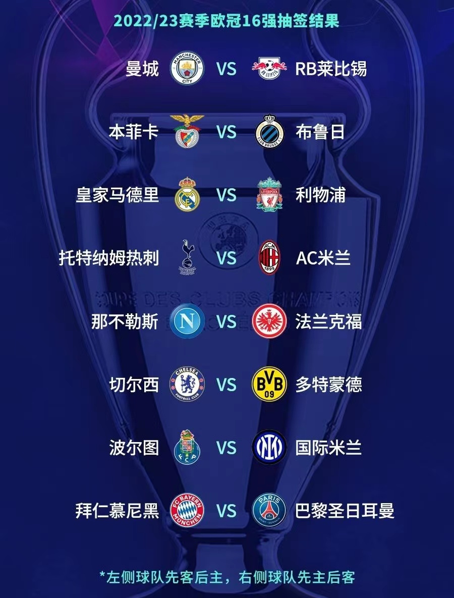 2022欧冠16强抽签情况分析,2022-2023欧冠抽签仪式