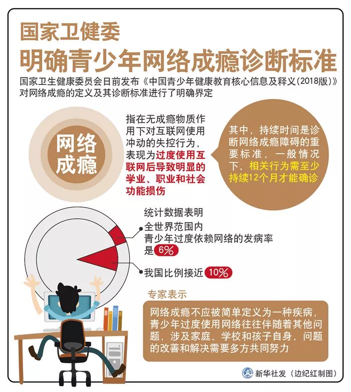 孩子沉迷网络游戏怎么办怎样说服,孩子玩网络沉迷怎么办