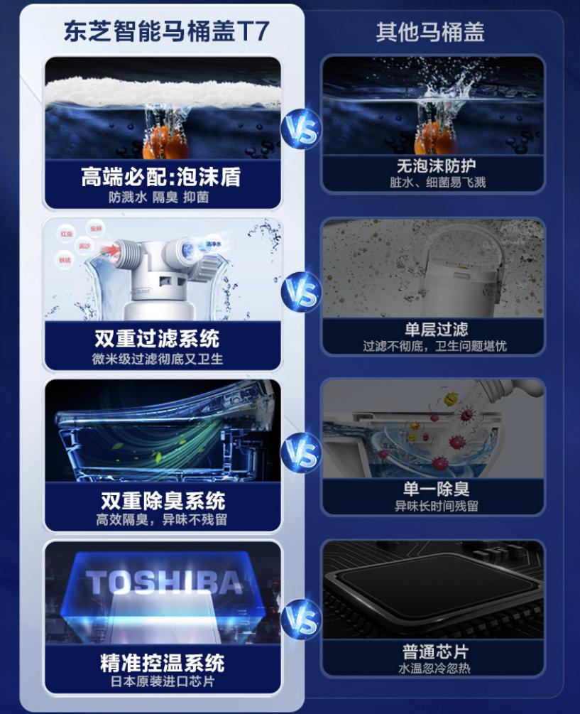 智能马桶盖推荐|东芝松下TOTO怎么选?