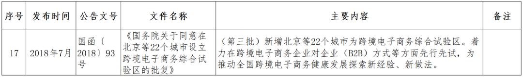 跨境电商监管政策问题,跨境电商监管方式有哪些