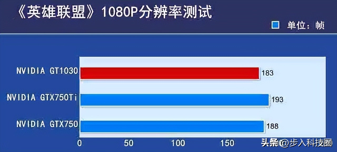 5000以内能买到什么真香显卡,400元值得入手的显卡
