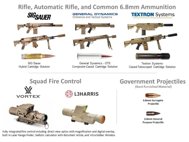 美军ngsw下一代班组武器项目,催生计划