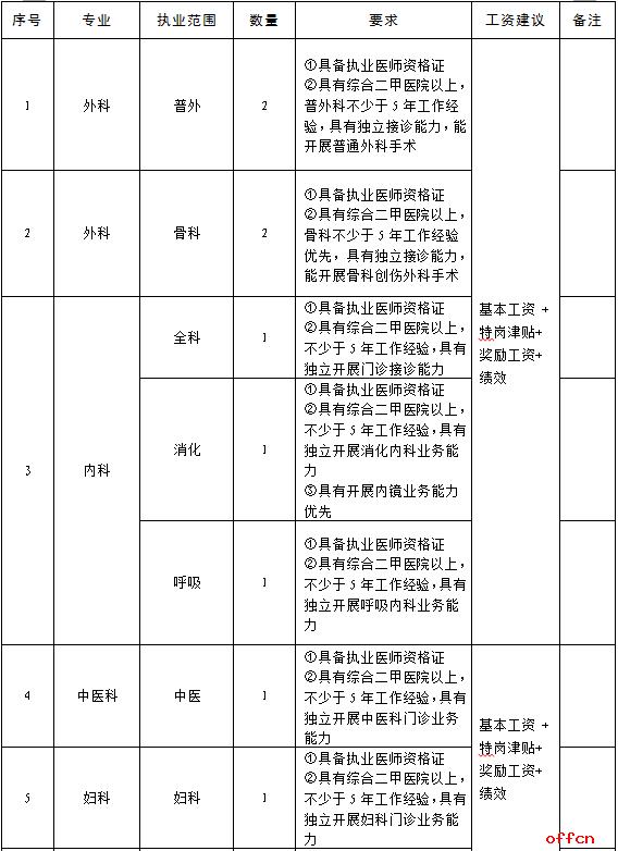 中国人民解放军316医院招聘信息,923解放军医院招聘录用公告