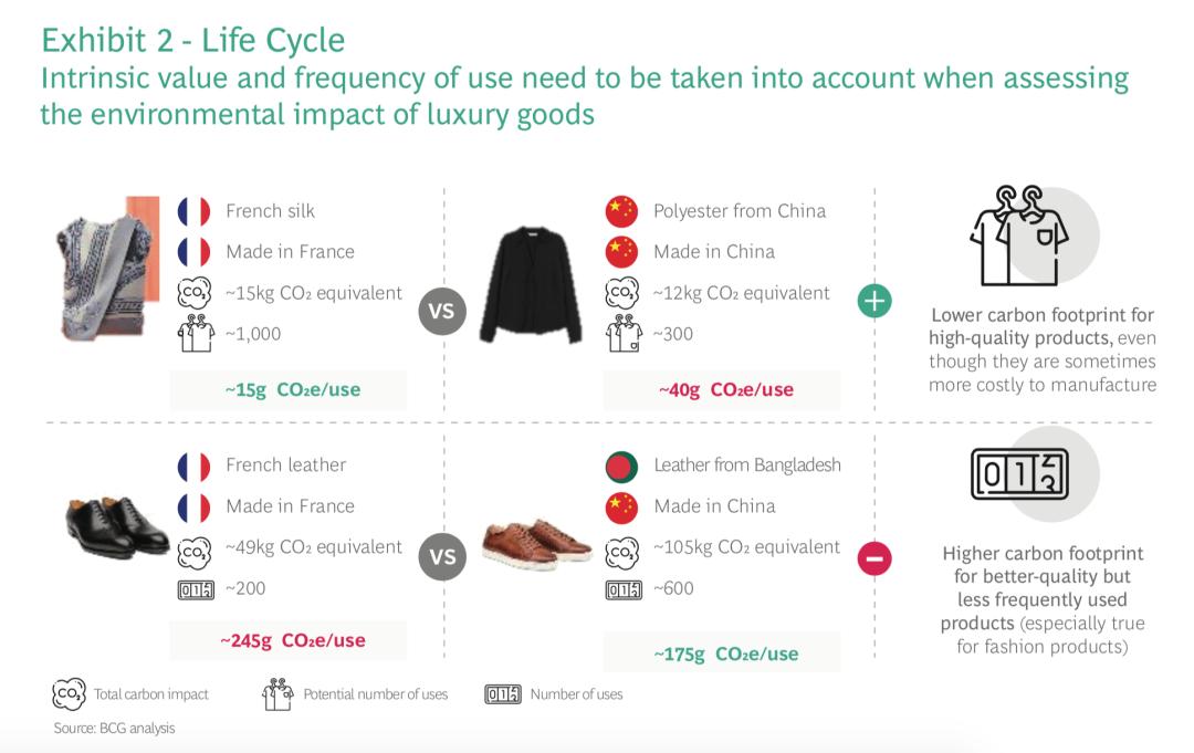 2023消费者趋势报告,消费者2021年的购物趋势