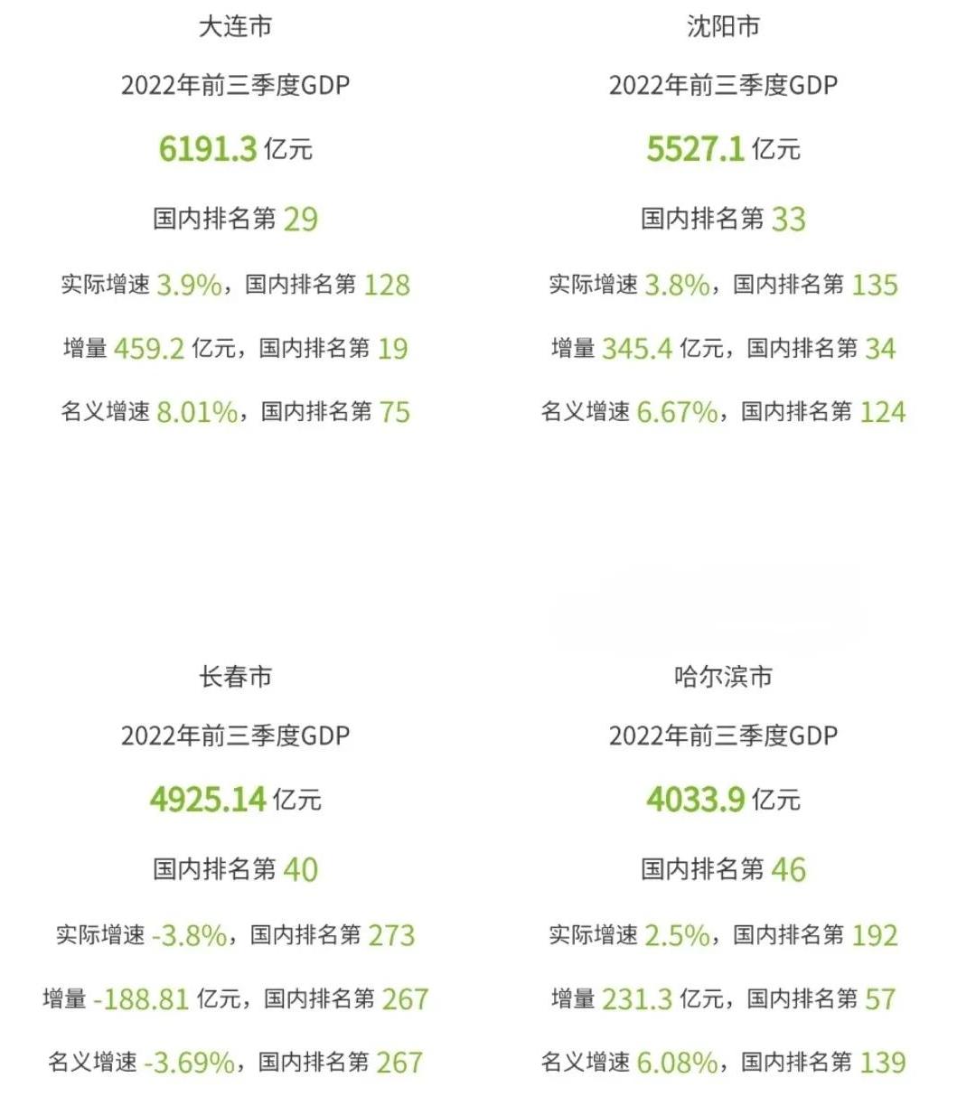 大连经济排全国第几,大连经济繁荣区排名