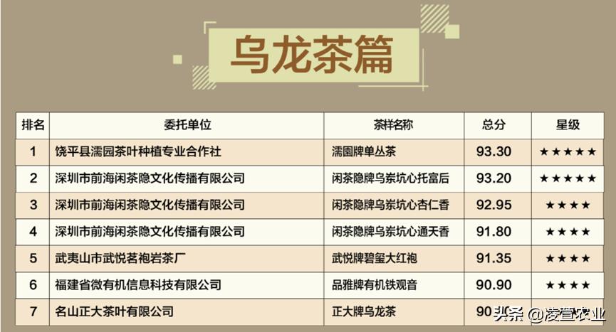 乌龙茶适宜茶具有哪些品种,青茶乌龙茶有哪些