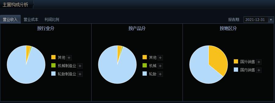 青岛双星上市价值,青岛双星股价会涨吗